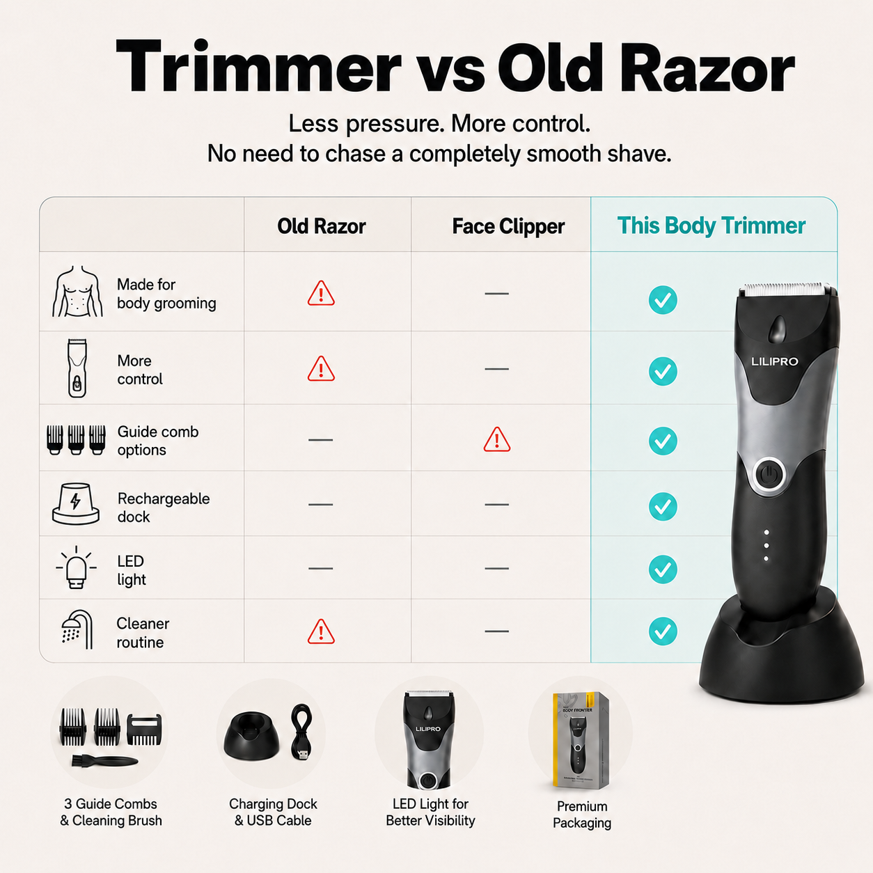 Waterproof Body Trimmer for Sensitive Grooming